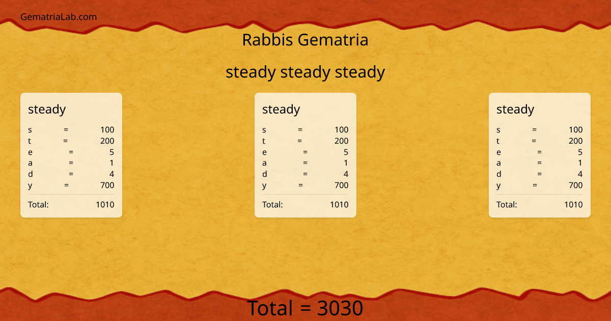 steady steady steady in rabbis Gematria